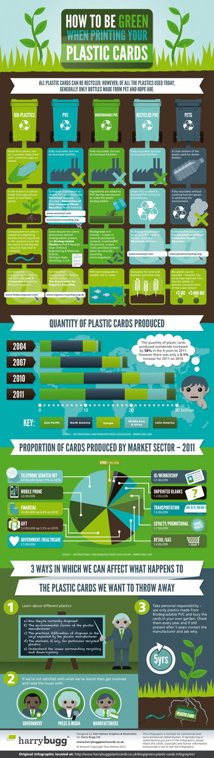 How to be Green when Printing your Plastic Cards - Free InfoGraphic