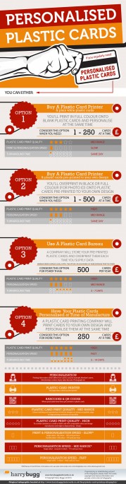 Plastic Card Printing Infographics