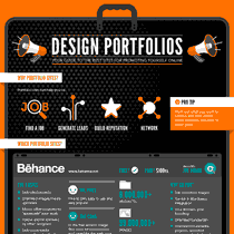 Best Online Design Portfolio Sites